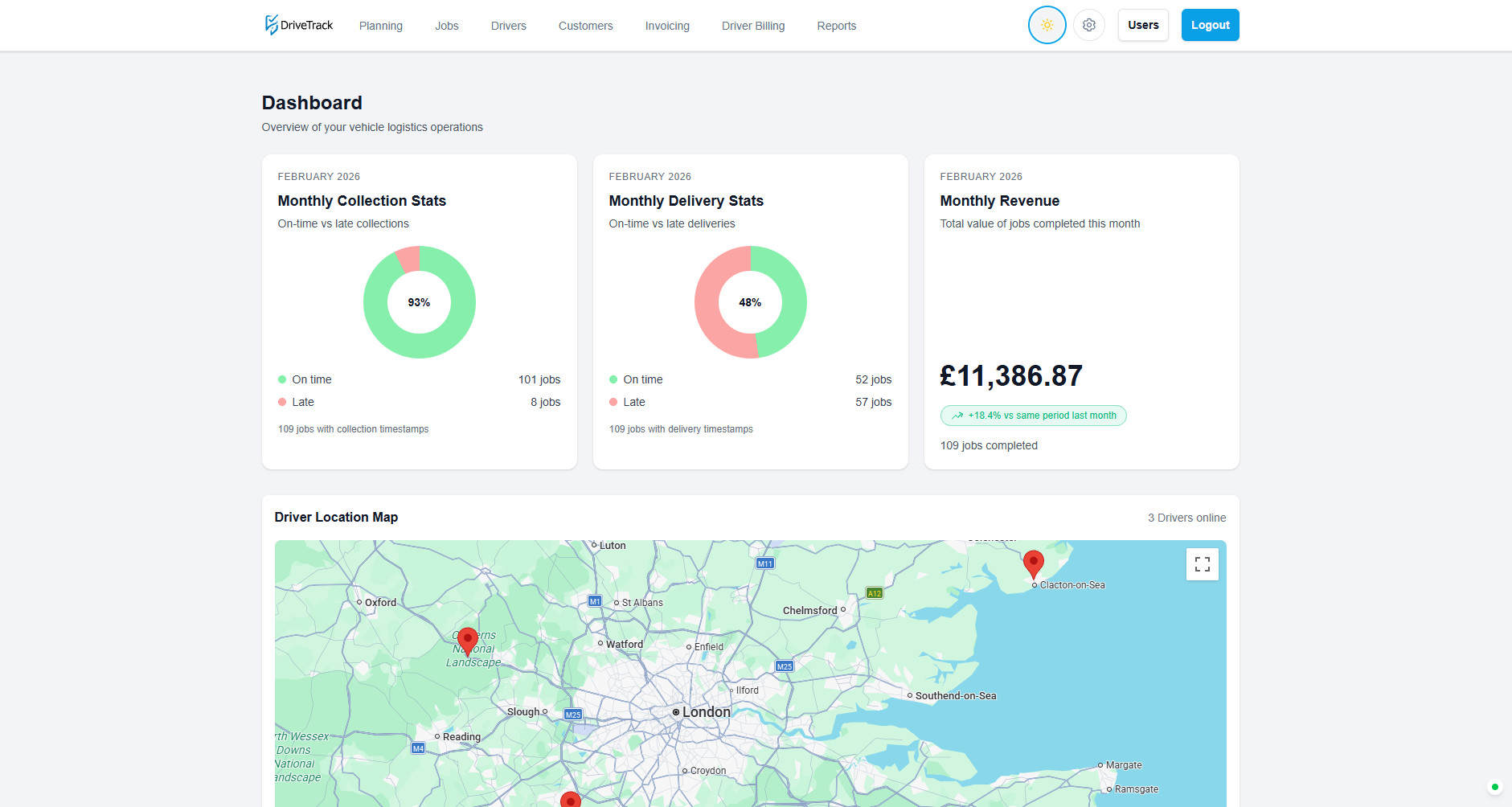 DriveTrack platform dashboard